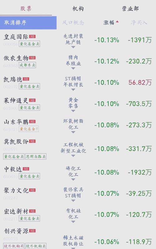 大盘上涨它却下跌_A股小微盘股行情_公募量化基金限购