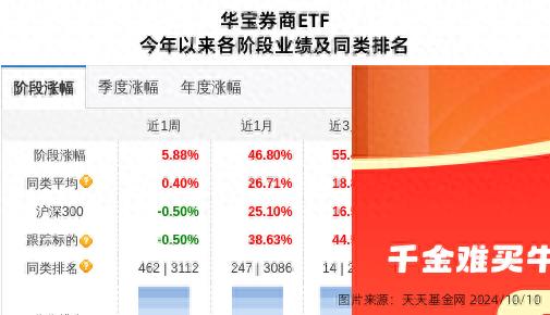 财通证券大跌3.24%！华宝基金旗下1只基金持有