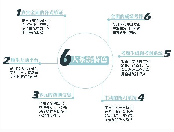 钱龙软件 v5.80B1406 金典版