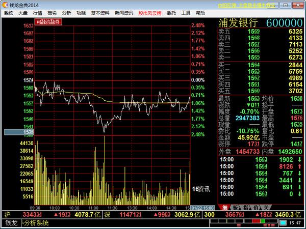 钱龙软件功能介绍_西南证券钱龙软件_钱龙软件证券分析