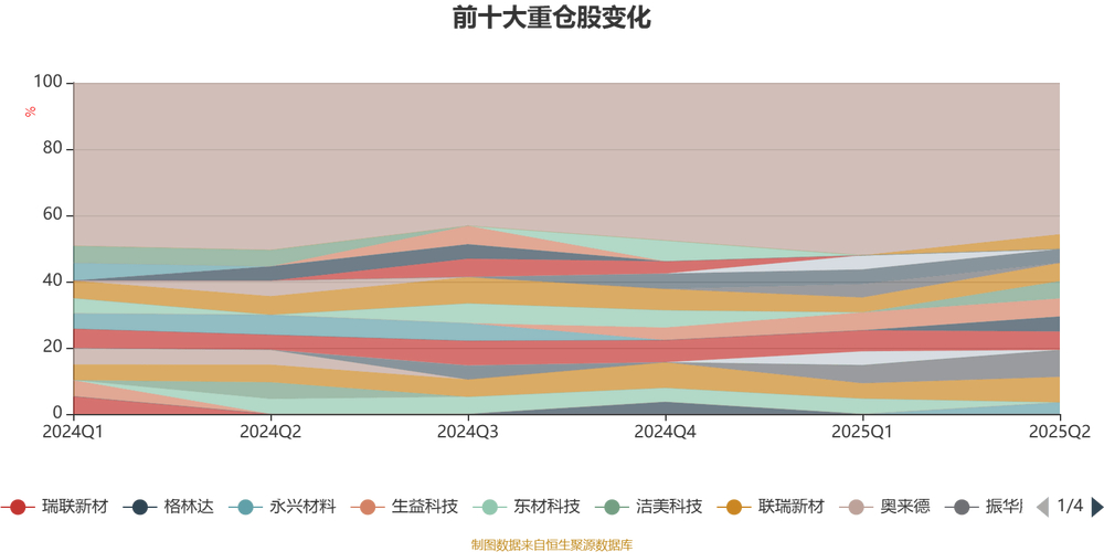 银河新材料股票发起式C (020277)