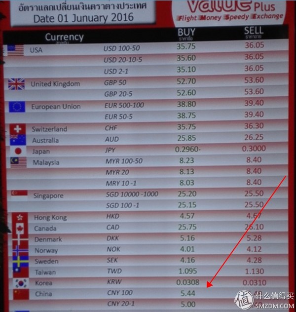招商信用卡取现手续费和利息怎么算_泰国信用卡取现赚钱_中信运通白金信用卡泰国取现