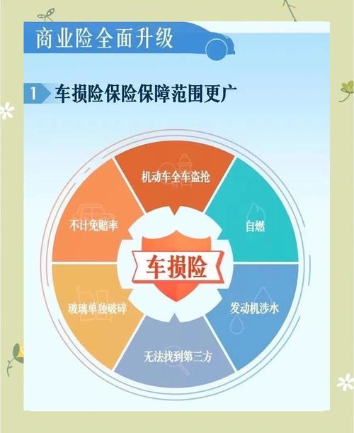 车辆损失险赔偿范围_车辆损失险赔偿范围_自然灾害赔偿