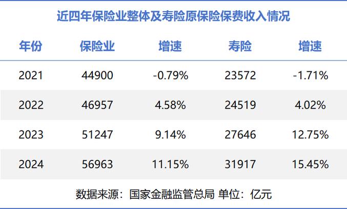 存款利率七轮下调跌入“1%” 时代 储蓄型保险产品“风景独好