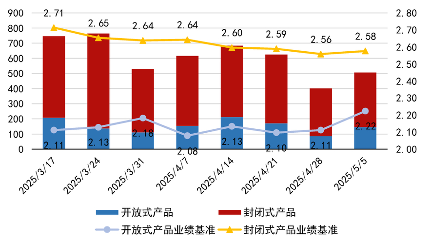 理财业绩比较基准掀起“下调潮”，有产品低于同期存款利率 业内