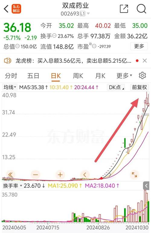 上纬新材2025年业绩预告净利润下滑_上纬新材复牌股价突破百元_2025年上半年业绩预告