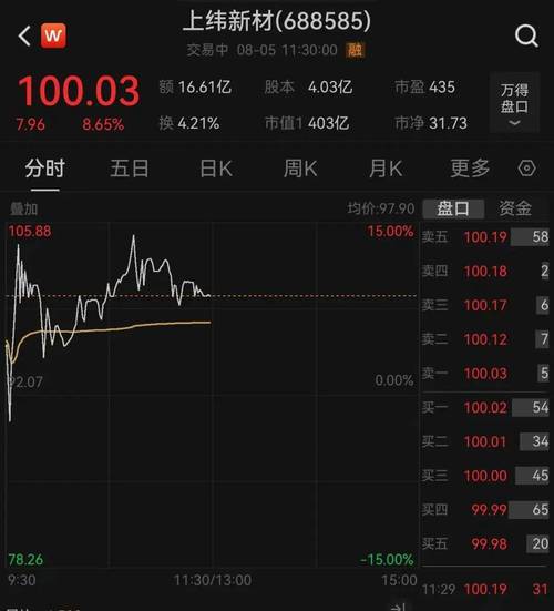 2025年上半年业绩预告_上纬新材2025年业绩预告净利润下滑_上纬新材复牌股价突破百元