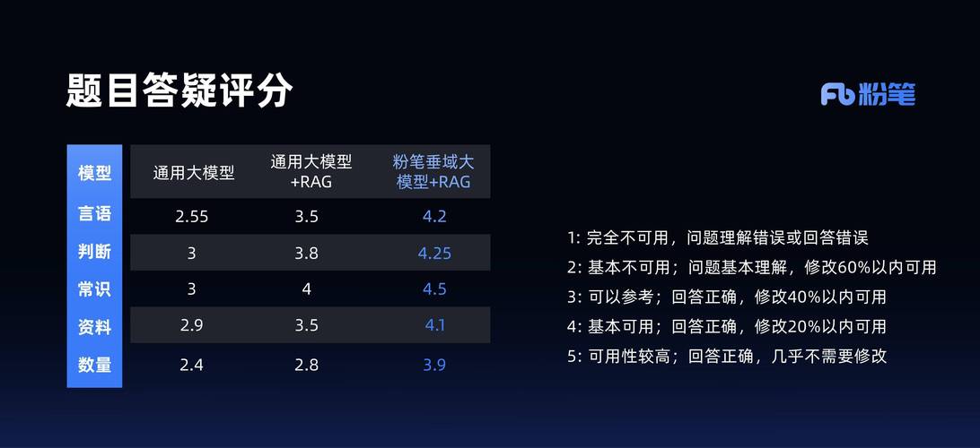 2025年上半年业绩预告_粉笔AI产品商业化落地_粉笔2025年业绩预告