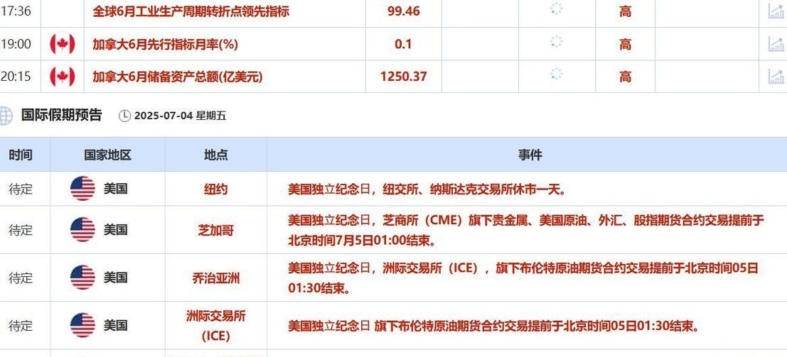 7月8日财经早餐：非农数据打击美联储加息押注，金价实现四周以