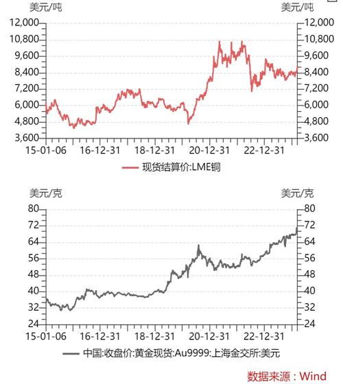 美国12月非农就业数据_SHFE黄金价格走势_大非农数据一个月几次