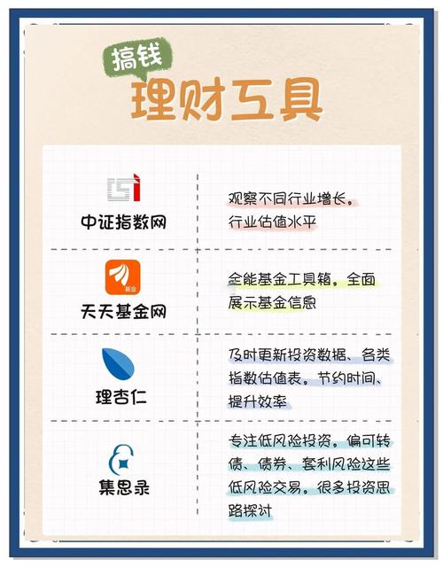 16个理财神器App，轻松实现收入翻倍！