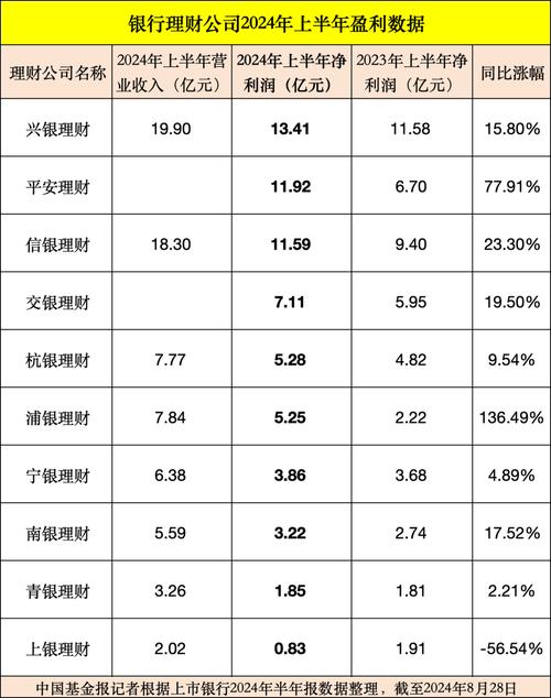 理财公司排名