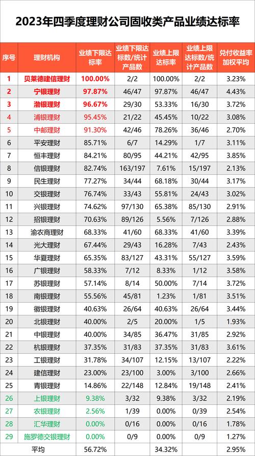 人人都是理财家_中国理财公司排名前十_陆金服宜人贷人人贷排名详解
