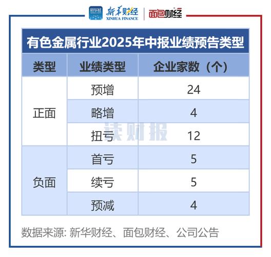 A股中报业绩预告_中报业绩预告有关规定_亨迪药业业绩增长原因
