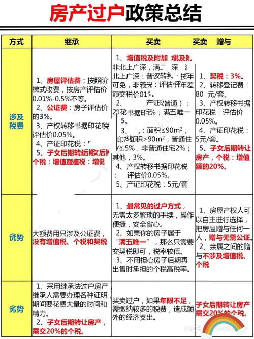夫妻间房产过户免税政策_房产过户给妻子新规定_过户房产给妻子手续流程