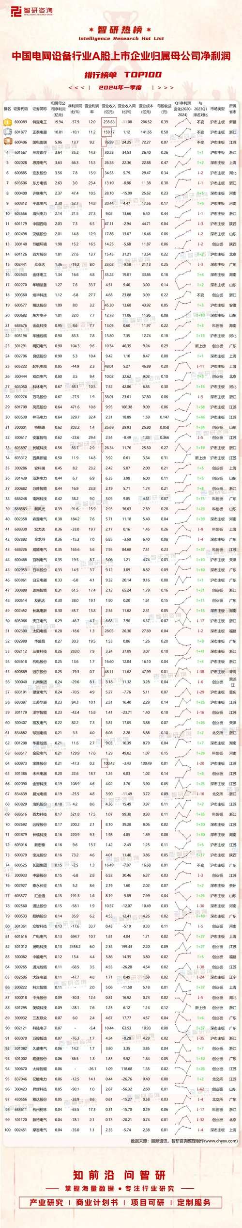 绩优生行业分布_A股上半年业绩预告_中报业绩预告有关规定