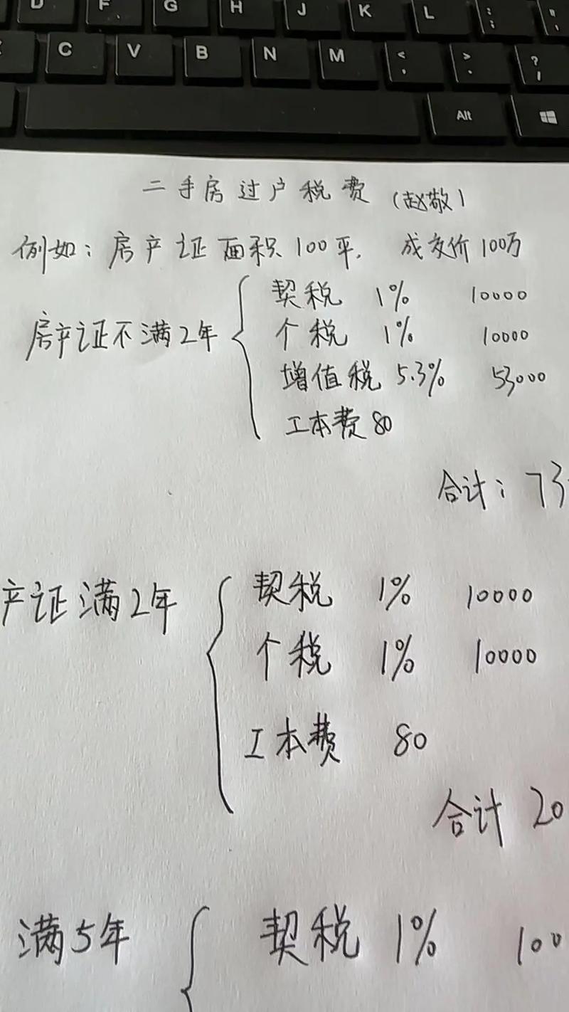 夫妻房产过户税费政策_房产过户给妻子新规定_婚姻关系存续期间房产变更税费减免