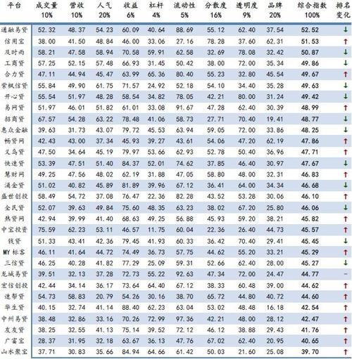 10月网络借贷平台评级：人人贷排名第一