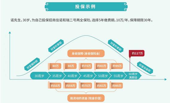 招商信诺人寿诺+会员体系升级_精细化服务优化保险体验_11年招商信诺保险查询