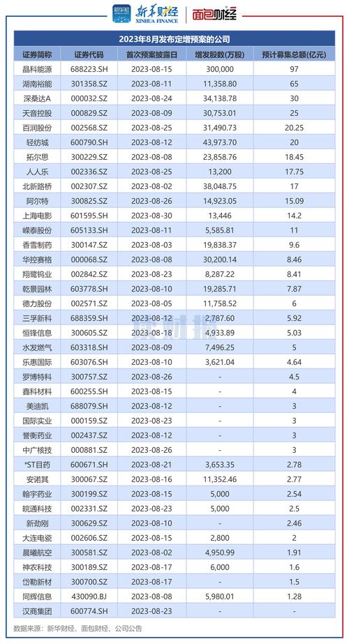 北交所：上市公司应在8月31日前完成半年度报告披露