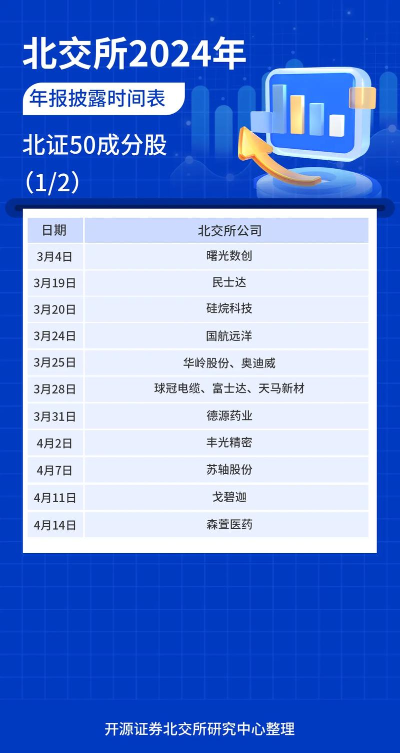 北京证券交易所上市公司半年度报告披露时间_北京证券交易所半年度报告披露要求_中报业绩预告有关规定
