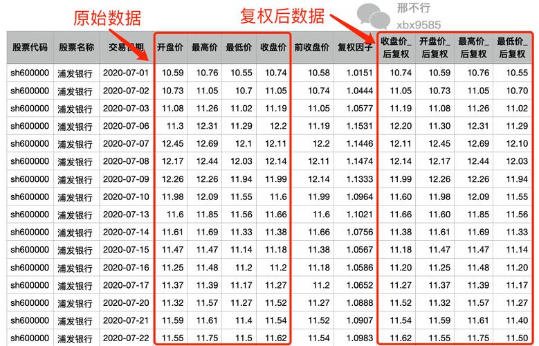 前复权后复权区别_前复权价计算_股票复权知识