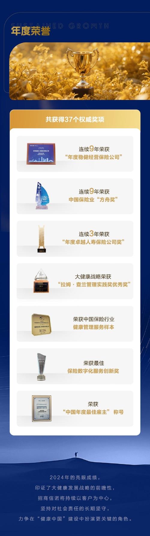 招商信诺人寿差异化大健康战略_招商信诺人寿品牌建设卓越企业_11年招商信诺保险查询