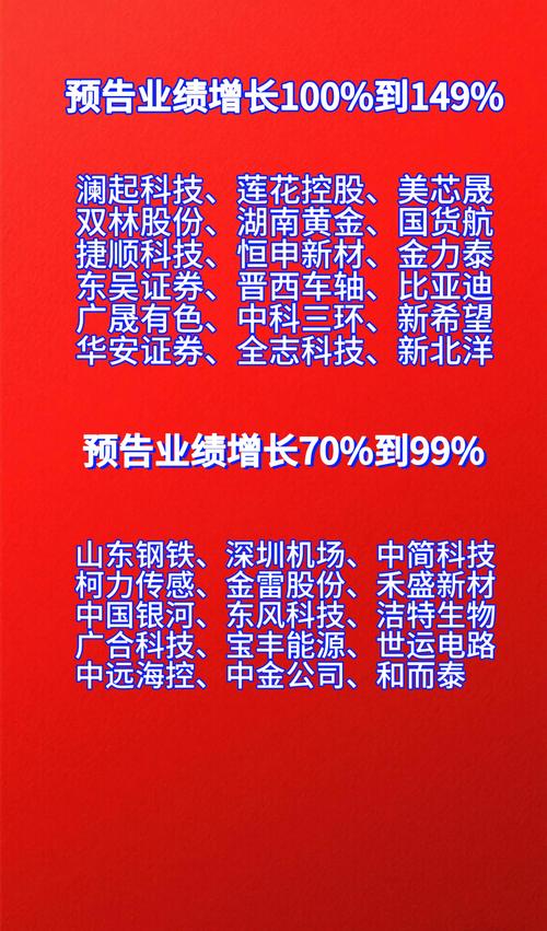 半年报丨67家上市公司发布中报业绩报告 业内人士建议这样掘金