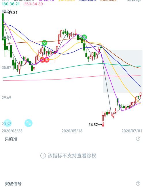 股票除权价计算方法_除权对股价的影响_前复权价计算