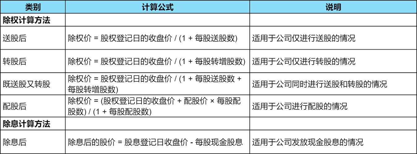 聚灿光电除权价计算公式_除权除息参考价计算方式_前复权价计算