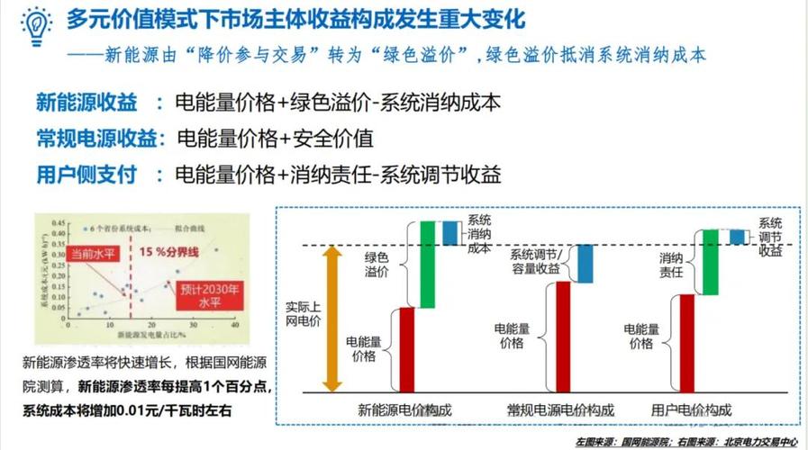 12.1　电力行业节能减排的投资潜力分析
