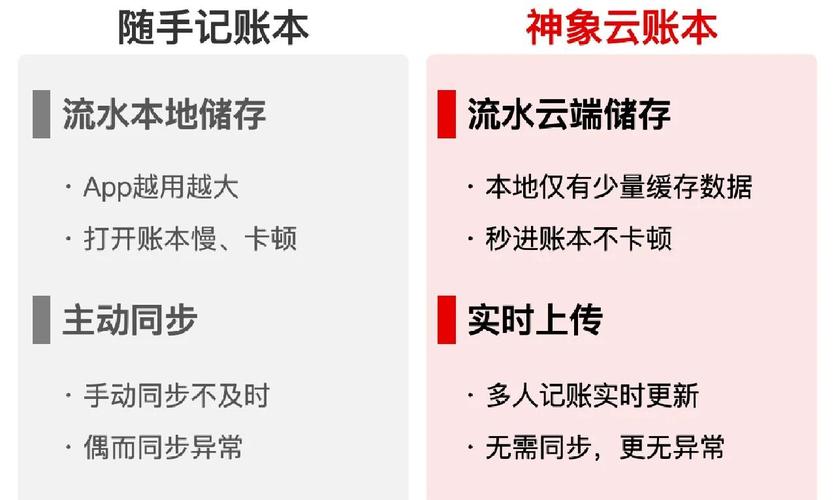 苹果哪款记账软件好用_小微生意记账软件_随手记神象云对比