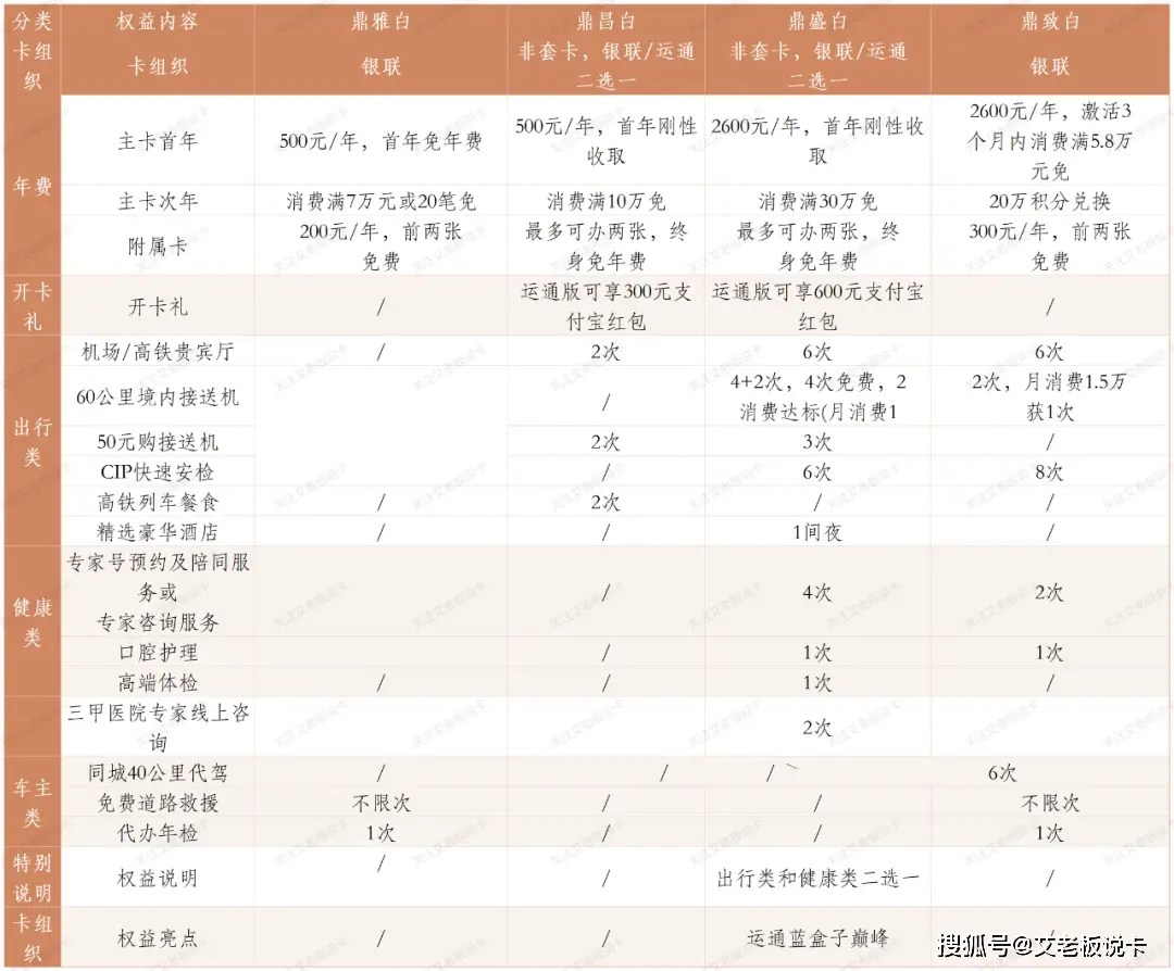 招行白金卡机场贵宾室_民生百夫长黑金卡权益提升_高端信用卡正向升级