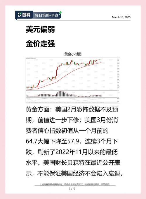 金银T+D双双走高！美元创逾两周新低；FED已承诺全力以赴宽