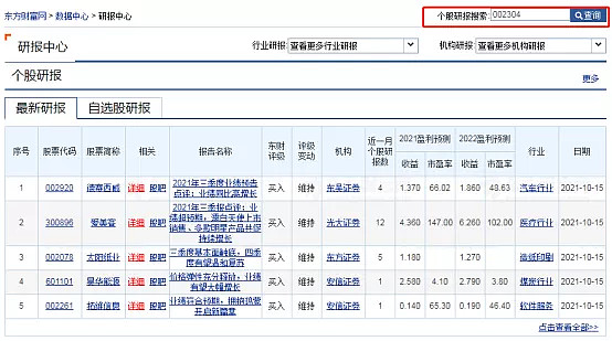 如何看懂公司年报_怎么做财务报表电子版_查找公司年报方法
