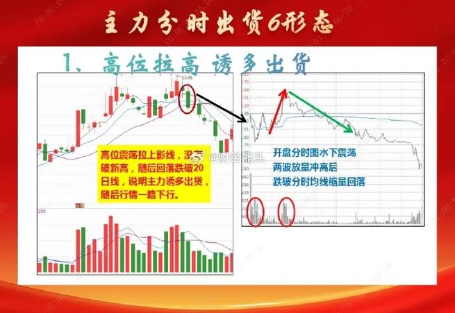 量价背离_MACD背离_量价背离买入法图解