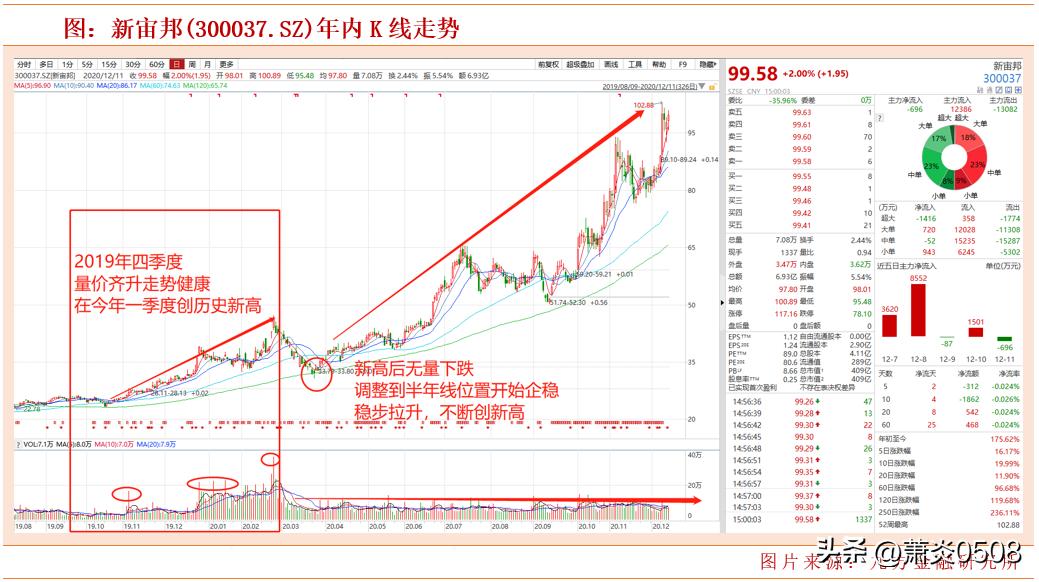量价背离_量价背离买入法图解_MACD背离