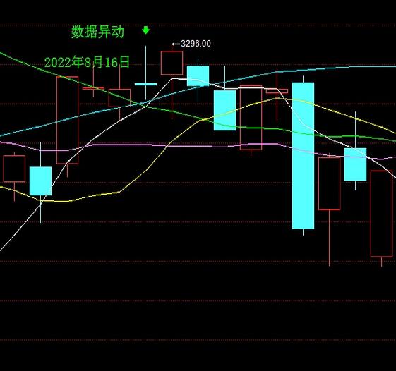 量价背离买入法图解_MACD背离_量价背离
