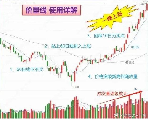 量价背离买入法图解_T+0交易技巧_T+0操作方法
