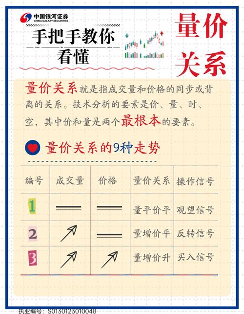 量价三十六法则，牢记不愁买卖！