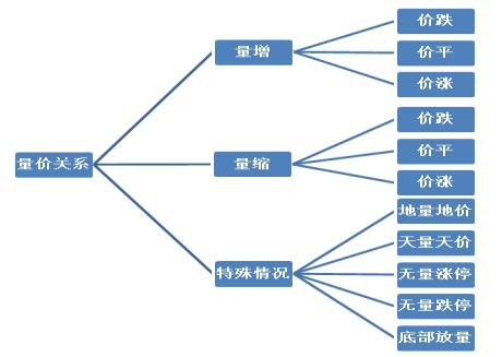 干货！3分钟看懂量价关系背后的玄机，简单易懂，学会受益终身！