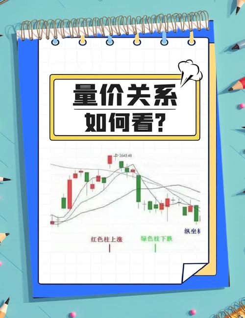 量价关系原理_量价背离买入法图解_天量见天价分析