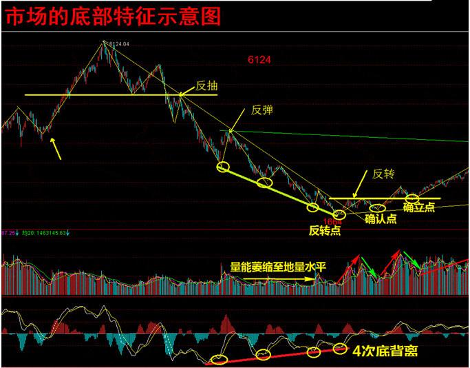 炒股到这个境界才能赚大钱，波段战法——至尊波段（附实战图解）