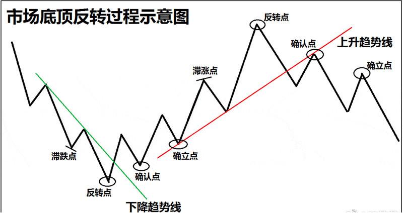股市底部特征判断_股票均线分析_量价背离买入法图解