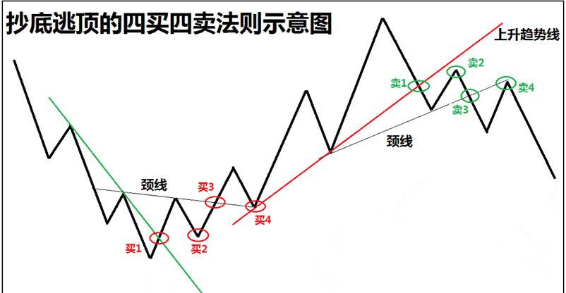 量价背离买入法图解_股票均线分析_股市底部特征判断