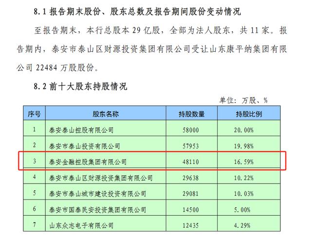 银行挤兑谣言_泰安银行辟谣公告_山东泰安银行谣言事件