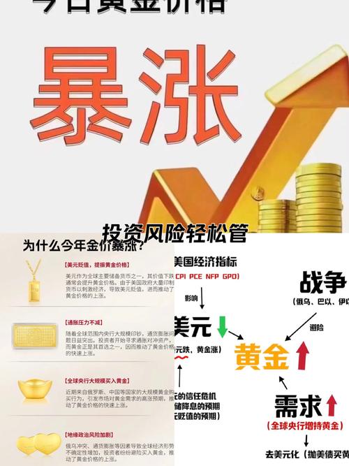 投资金条销量增长_黄金t+d是什么意思_天津国际金价上涨