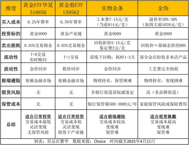 黄金T+D交易正规化发展_黄金t+d是什么意思_黄金投资交易市场清理整顿