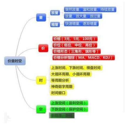 还没上车就被主力骗？此文说透量价关系，务必学会！主力的操作将