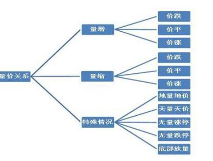 成交量分析_量价关系_量价背离买入法图解